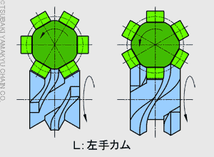 左手カム図