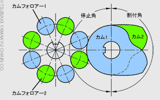 パラレルカムのしくみ図