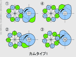 カムタイプ1の動き図