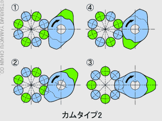 カムタイプ2の動き図